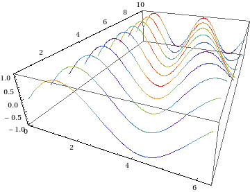 stacked graphics with ColorFunction option