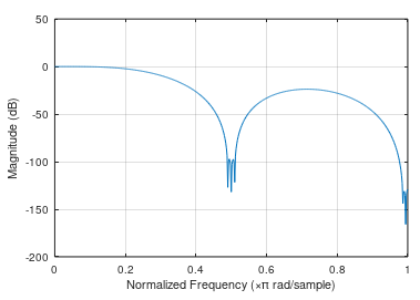 interpolation filter