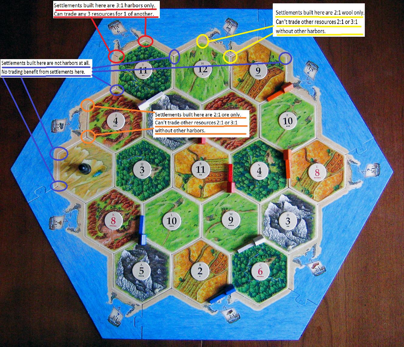 Catan Harbours