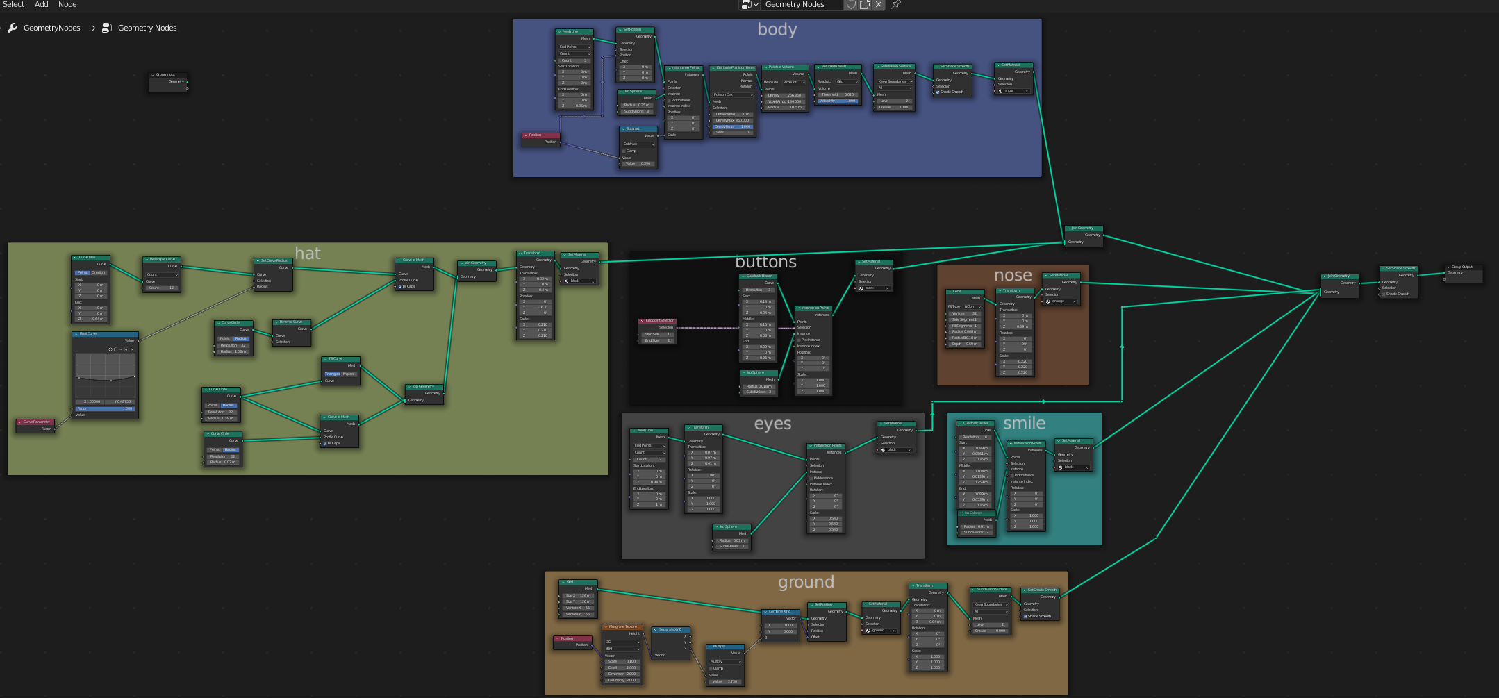 complete node tree