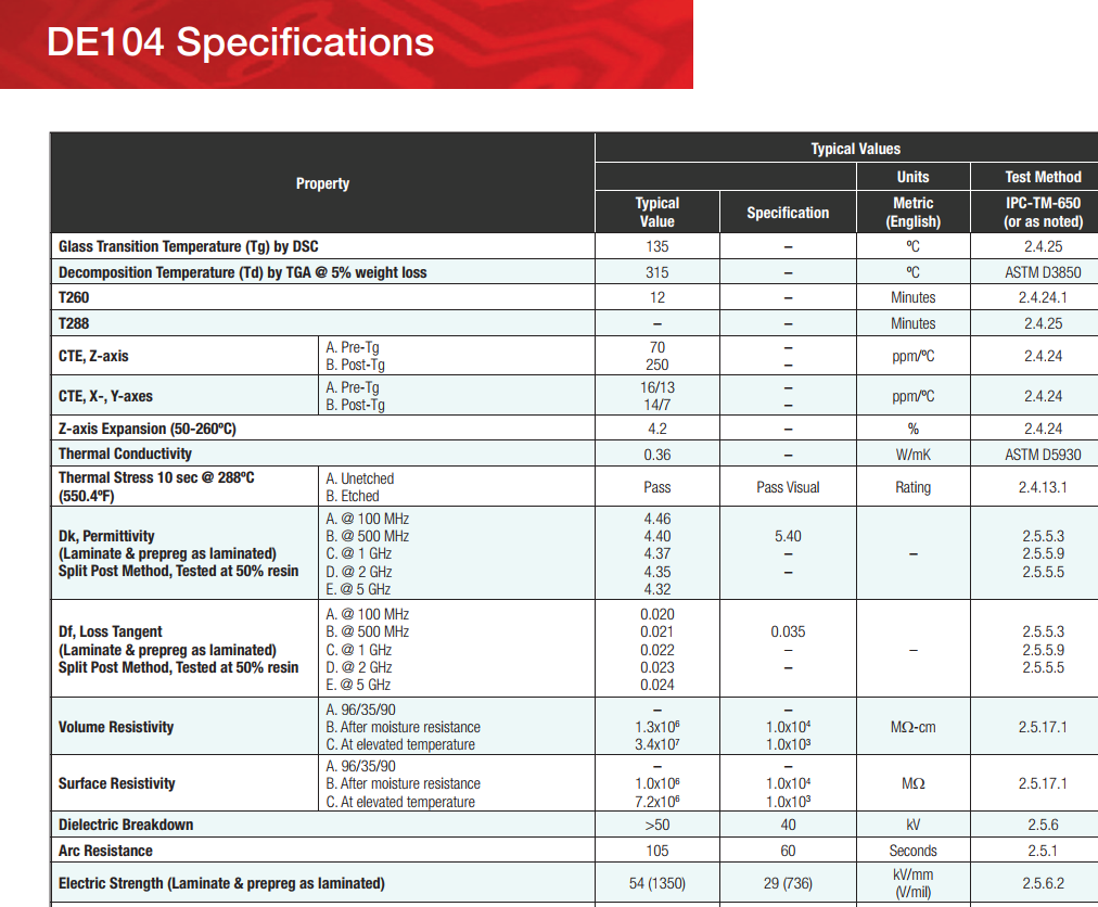 Datasheet FR-4