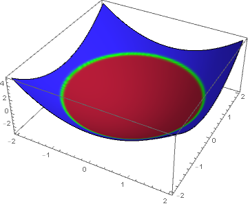 three-color surface