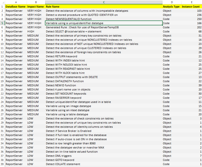 Example Database Compatibility report