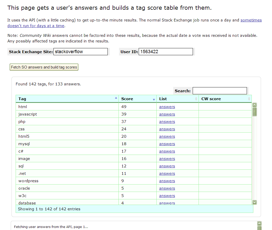 Score by tags page