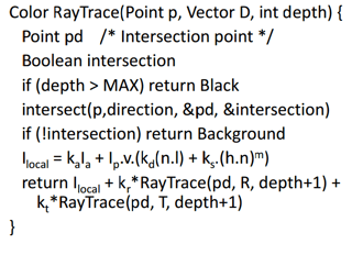 ray tracing pseudocode