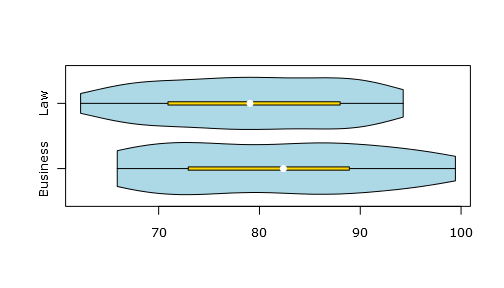 Basic violin plot