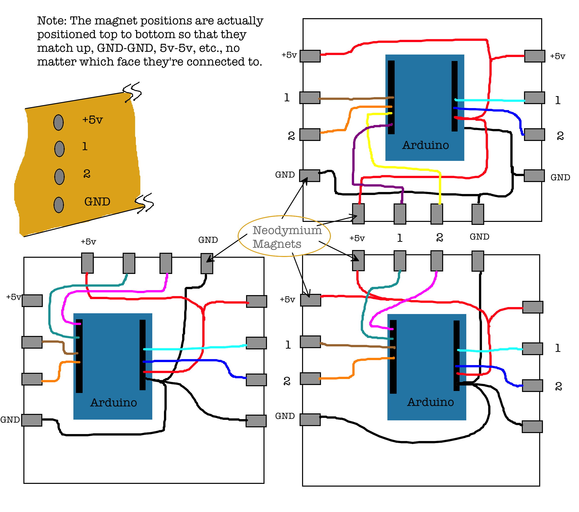 magnet modules