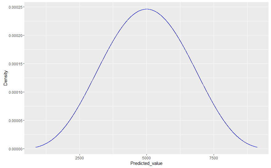 bayesian predition