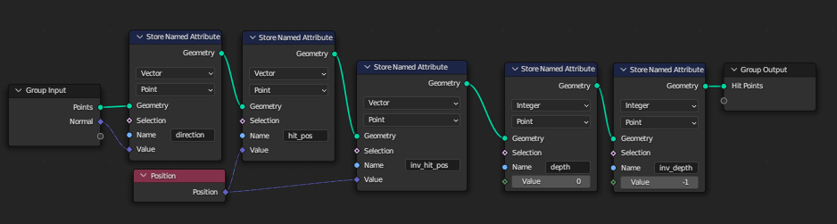 variables declaration by Named Attribute