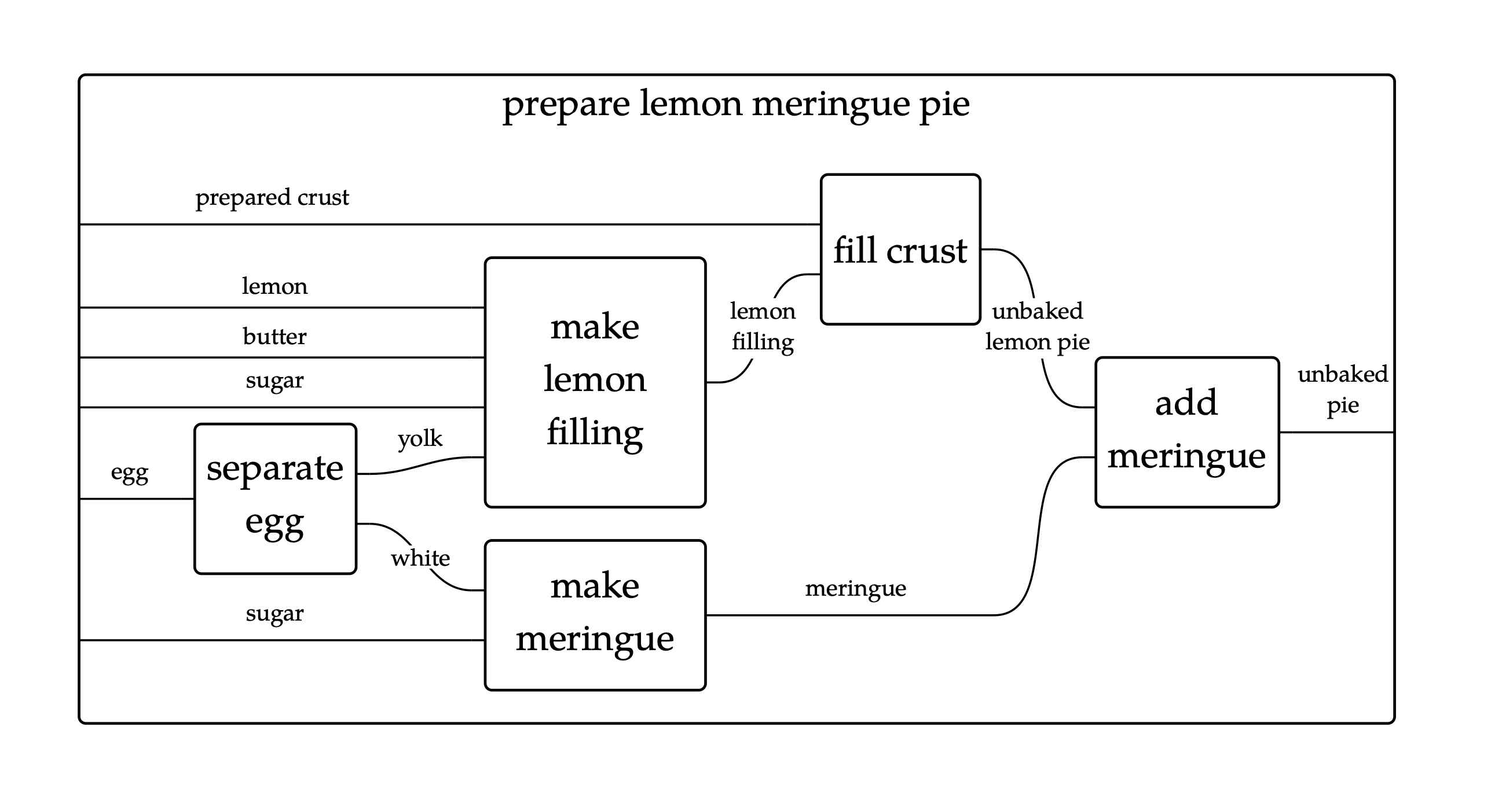 lemon-meringue-pie