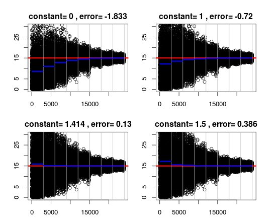 simulation results