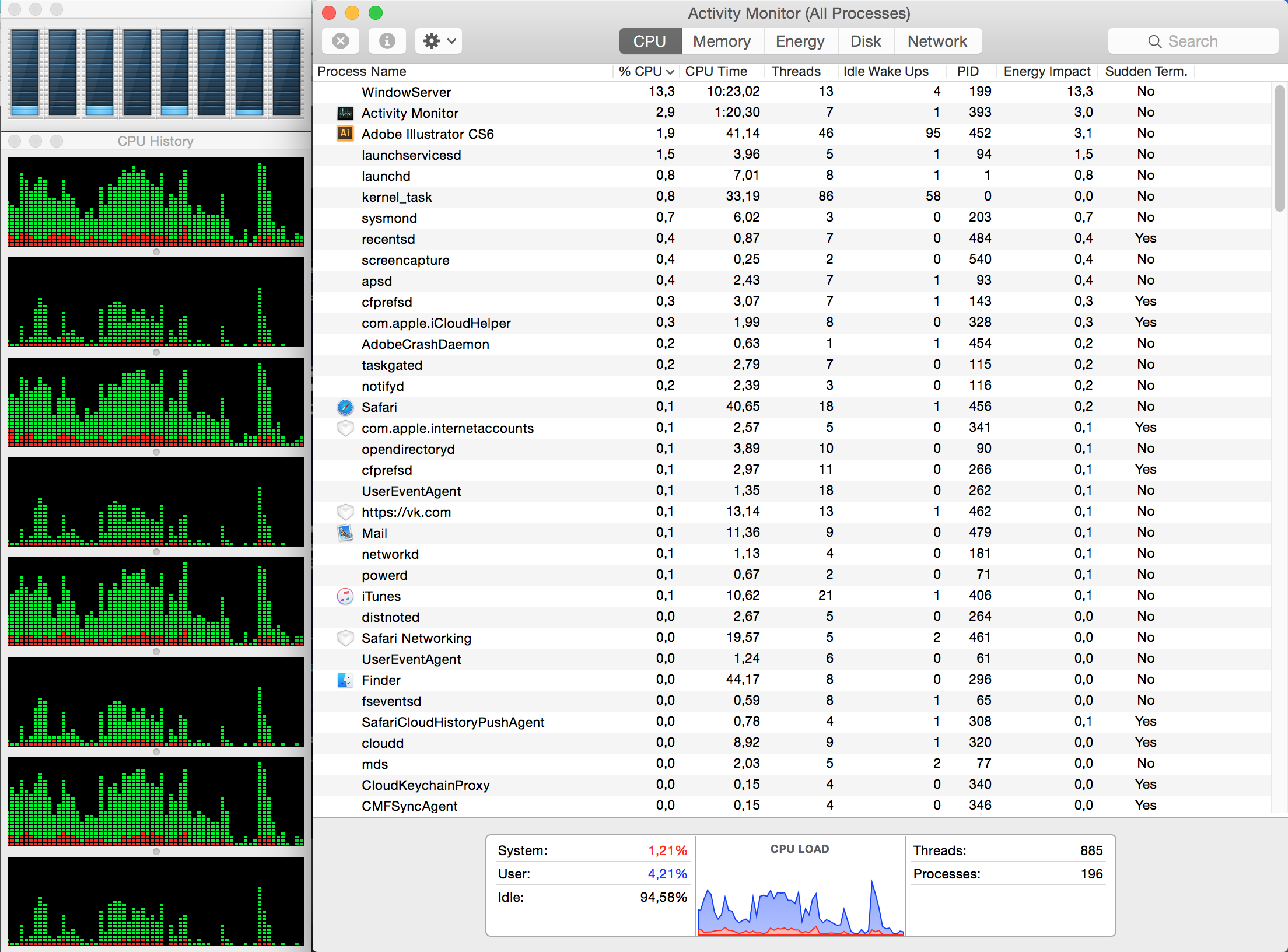 Activity Monitor within Safe Mode