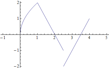 Mathematica graphics