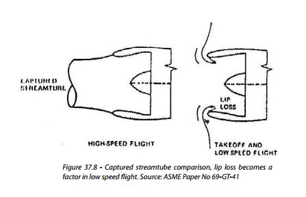 Streamtube for cruise and landing