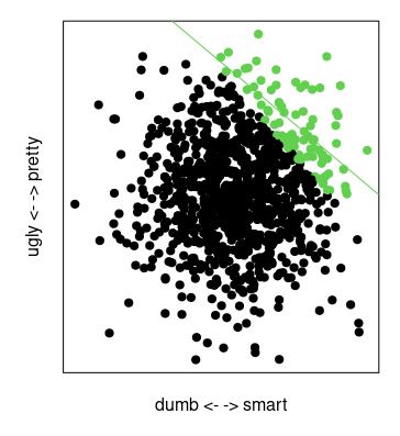 example of bias