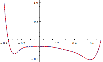 Mathematica graphics