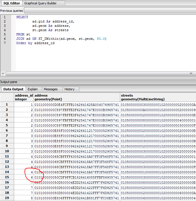 Query results: address_id = 5 is missing