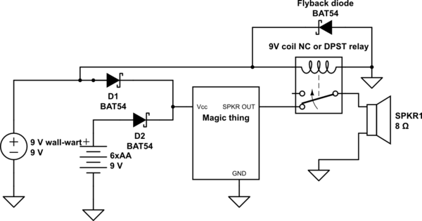 schematic