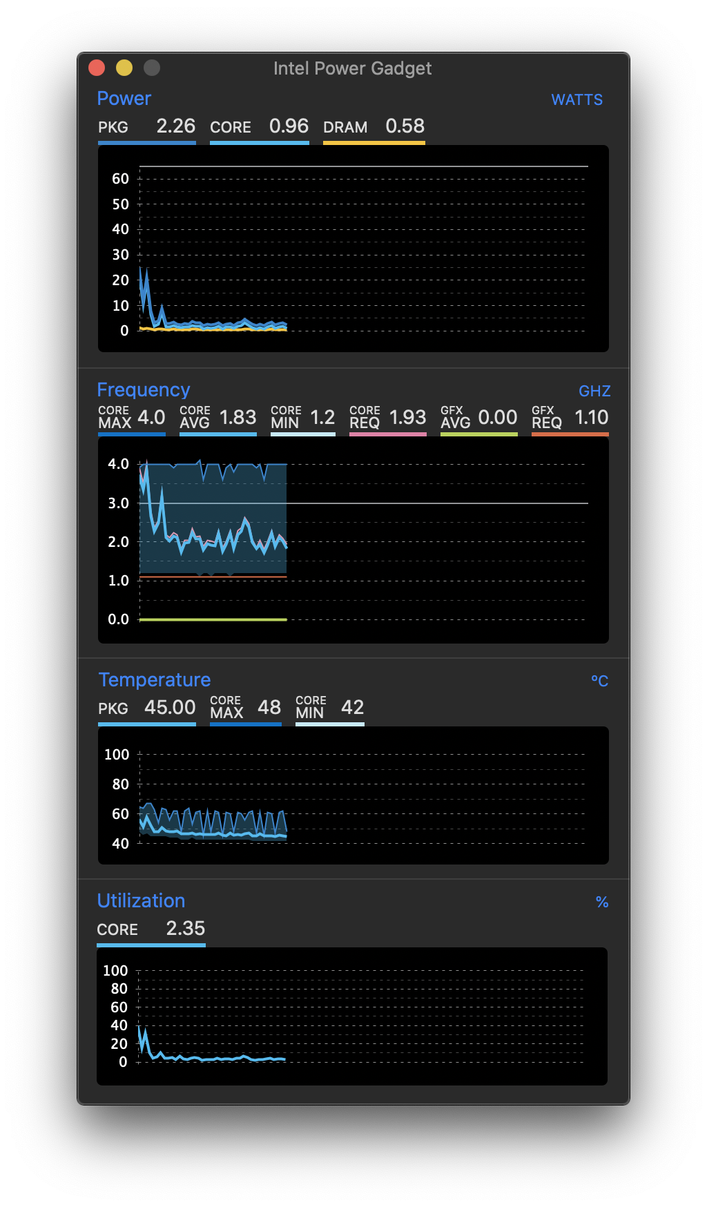 intel power gadget