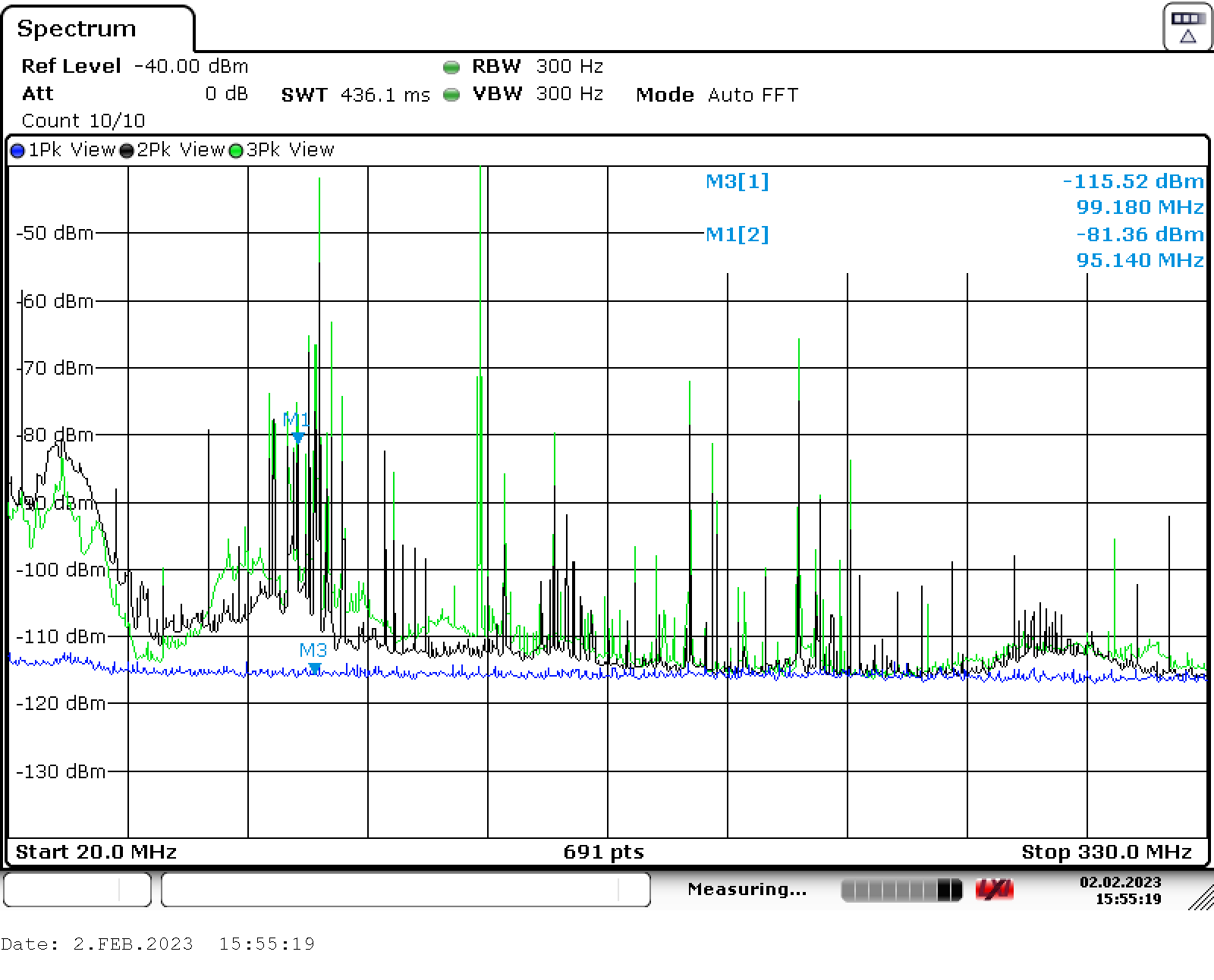 Max Hold Plot.