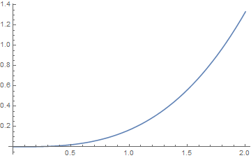 Mathematica graphics