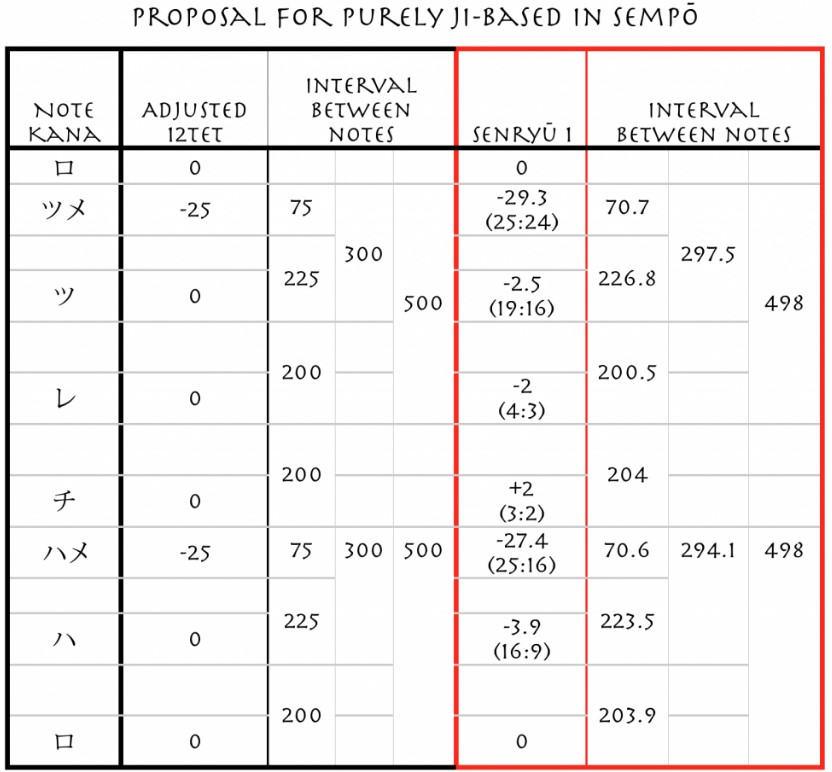 Tuning chart