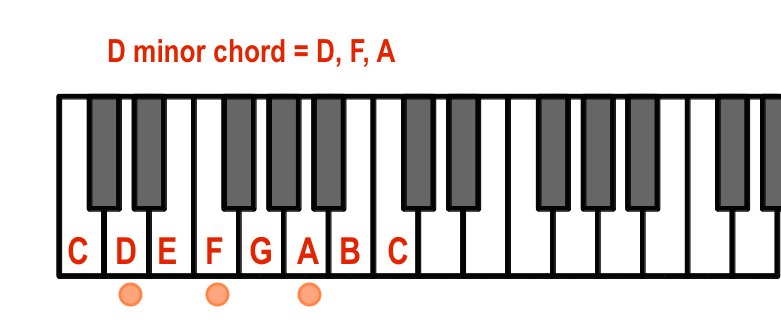 D minor chord