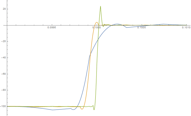 Mathematica graphics