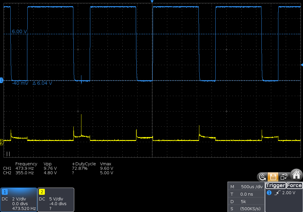 73% duty, Vgs=10V, motor only