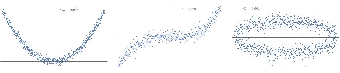 Artificially generated data