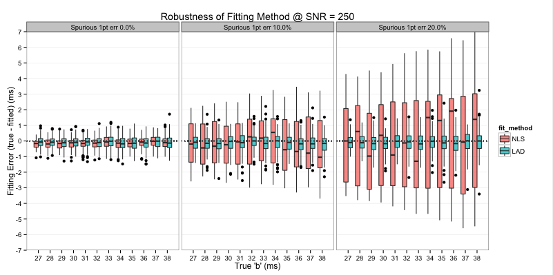 Example using simulated data