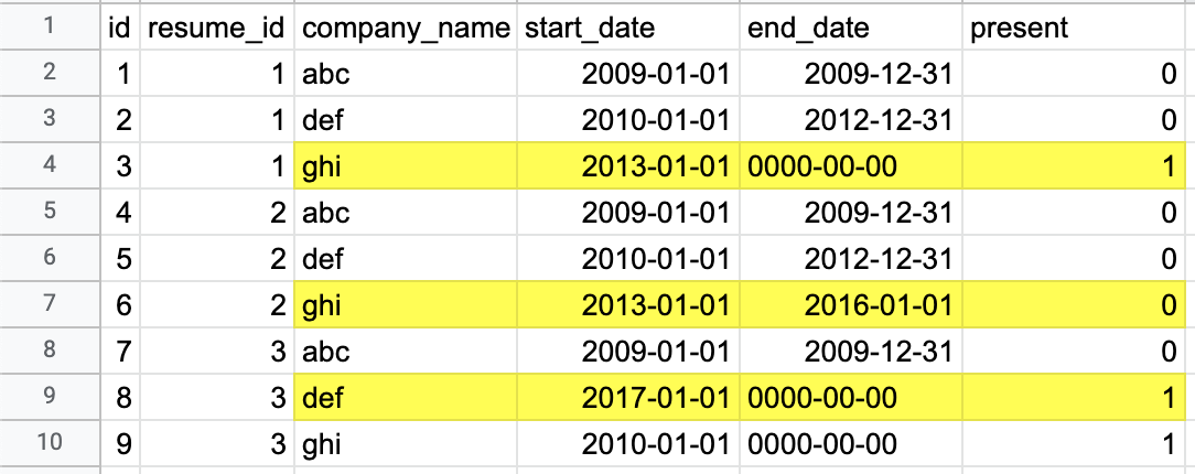 Database table