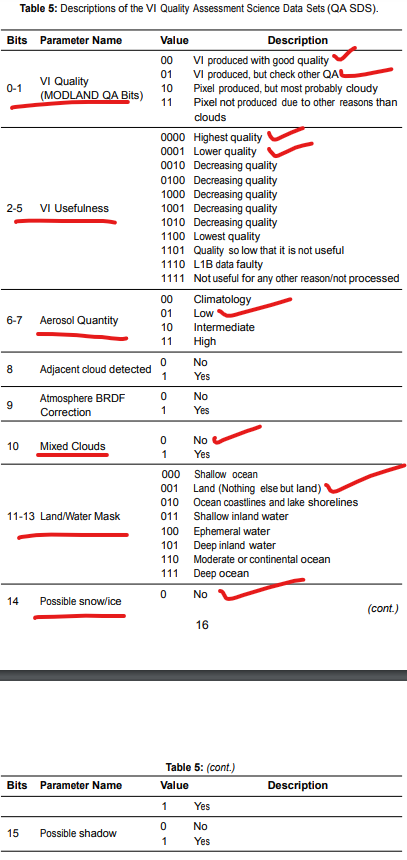 Further description of VI QA