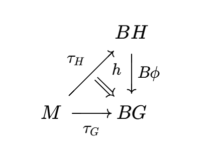 via classifying spaces