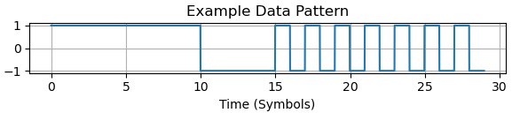 example data pattern