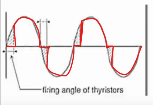 Example waveform