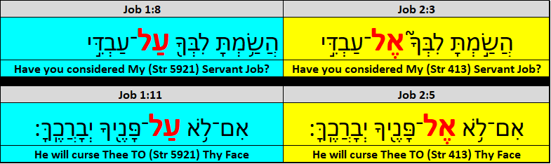 comparing specific 'el' vs 'al' usage in 1st 2 Chapters of Job