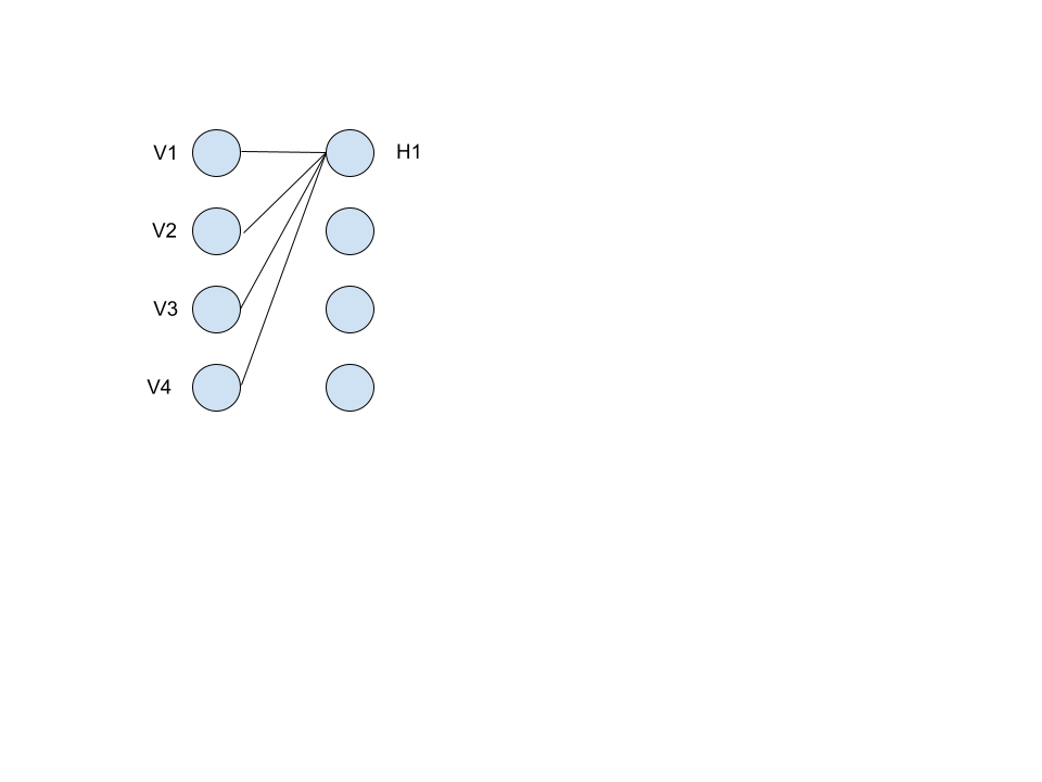 How each feature map is obtained from the trained RBM