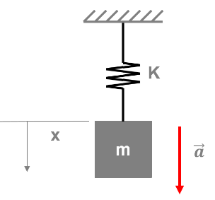 mechanical oscillator