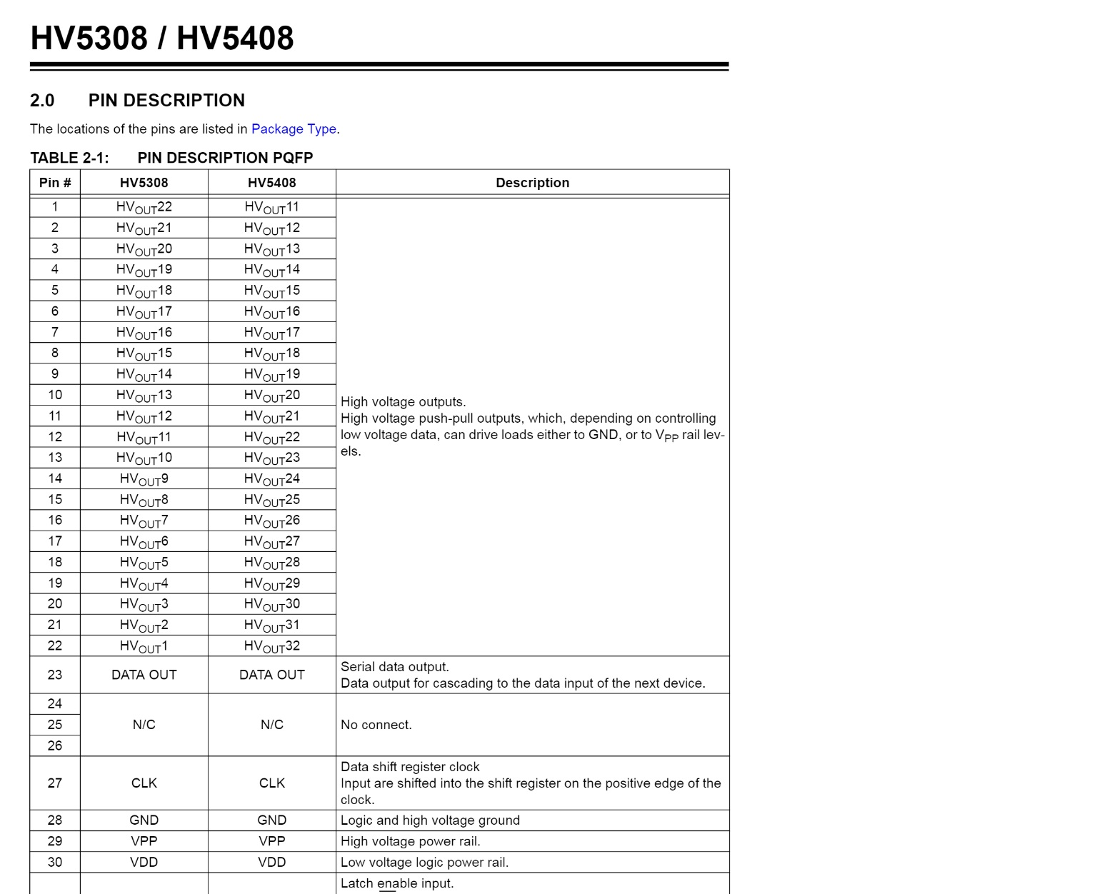 A screenshot of the HV5308 pinout in the datasheet