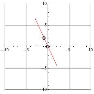 Mathematica graphics