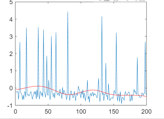 Graph of original vs. downsampled