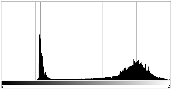 histogram from image