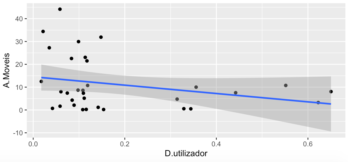 M1 Plot