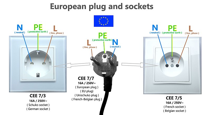 Proper CEE 7/3 socket wiring