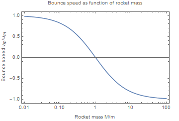 Bounce velocity as a function of rocket mass