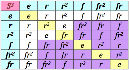 S3Table