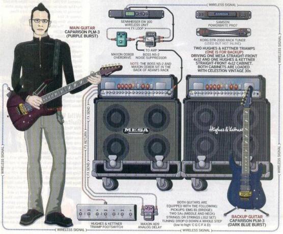 Channel switching rig