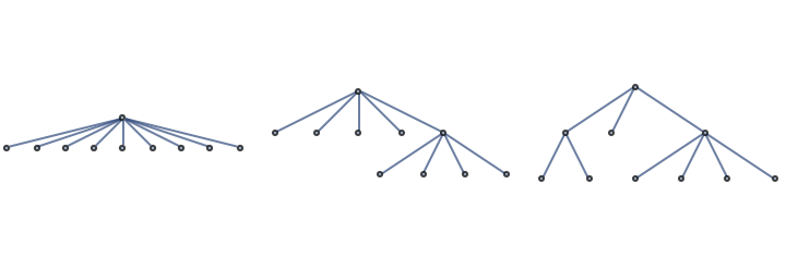 Three solution graphs