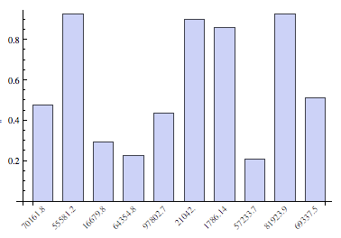 chart